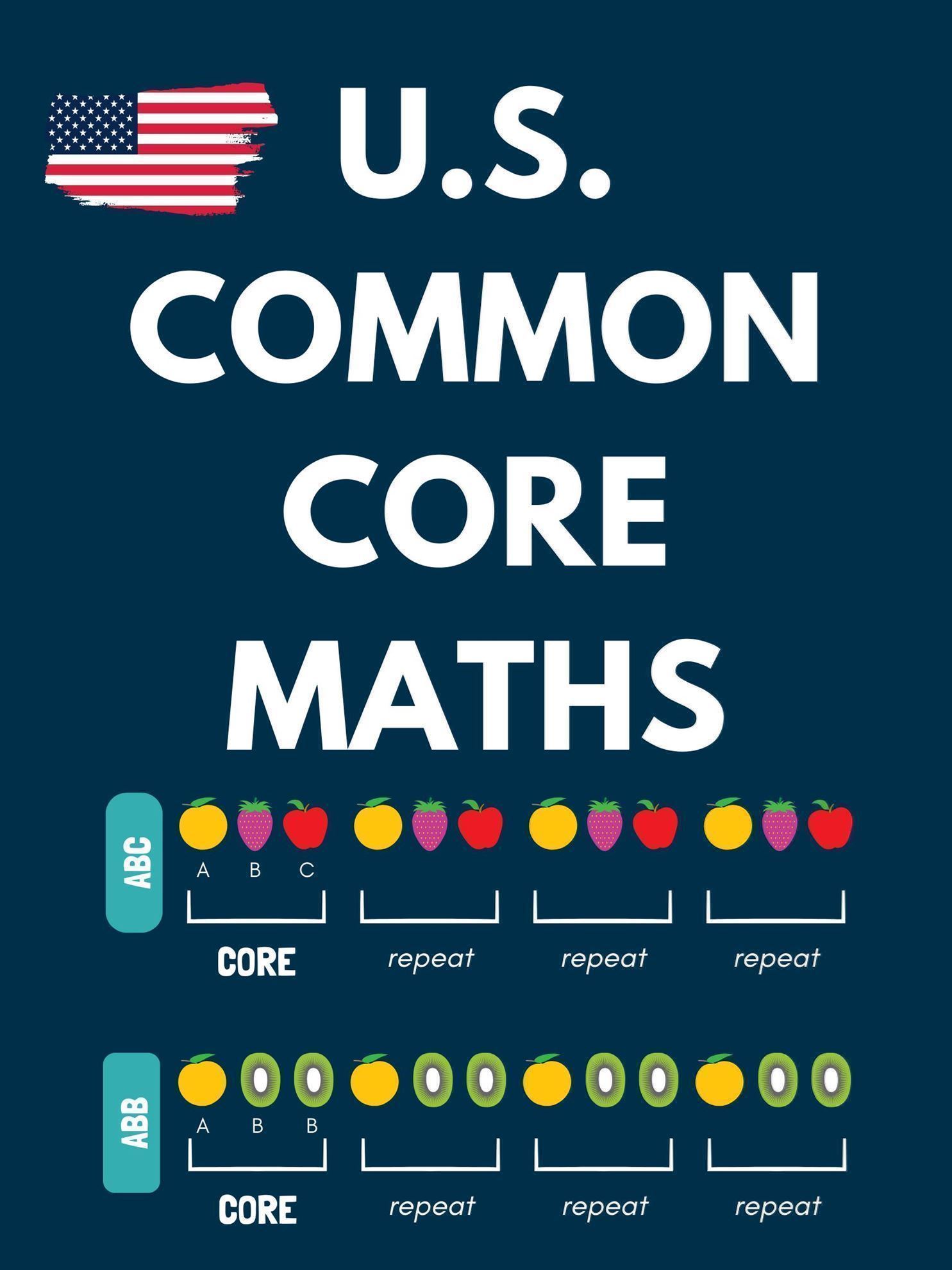 Picture of U.S. Common Core Math Grade  7
